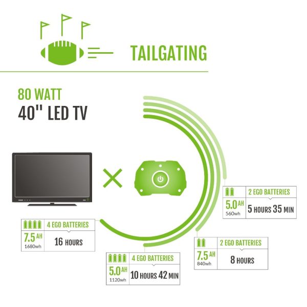 EGO POWER+ Nexus Portable Power Station